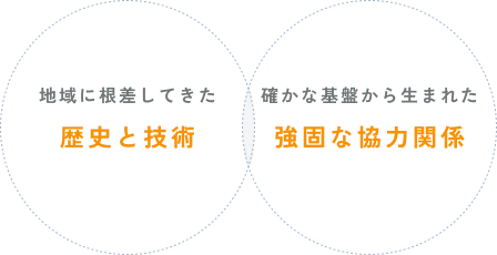 地域に根差してきた歴史と技術 / 確かな基盤から生まれた強固な協力関係