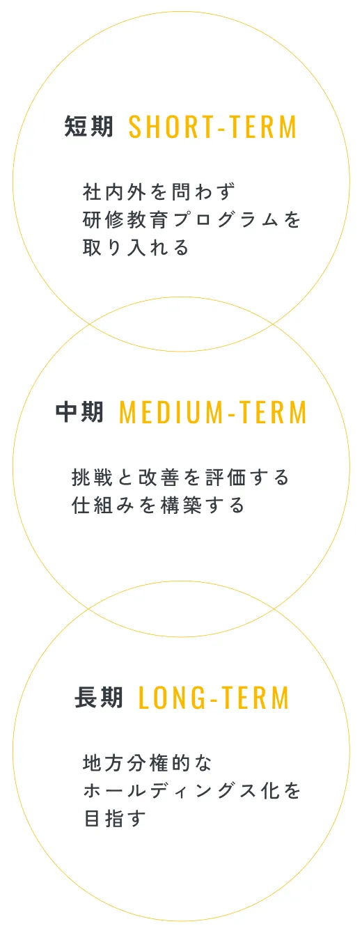 挑戦する人材の創出