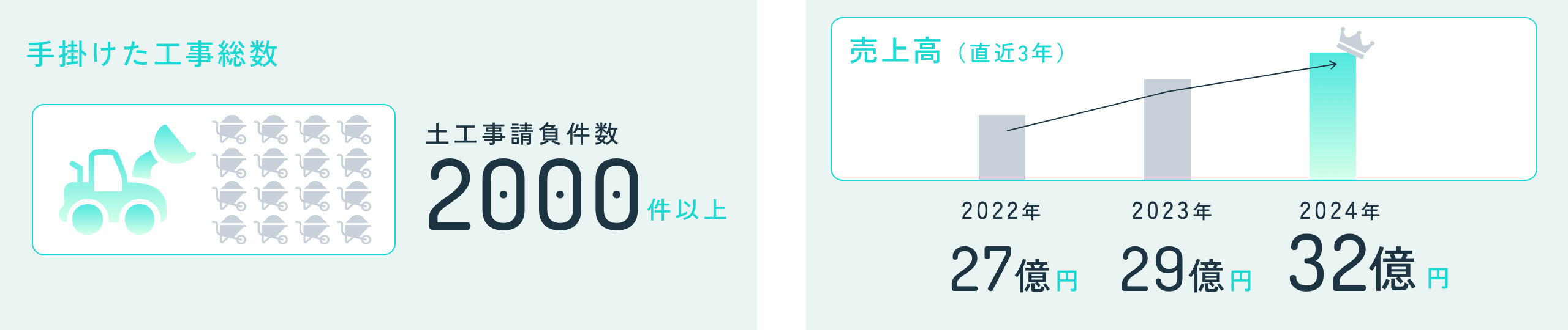 会社について ABOUT THE COMPANY 2024年度実績