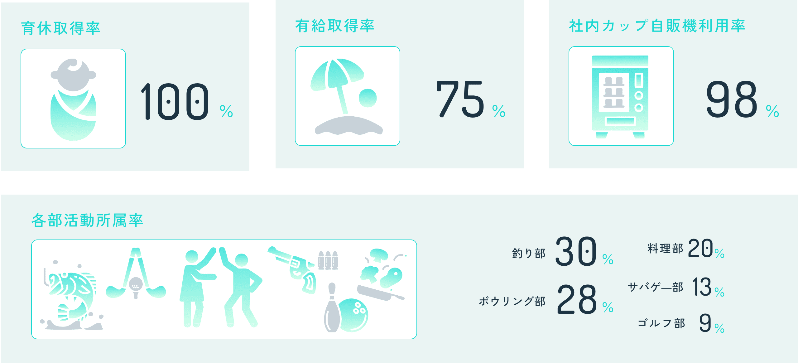 福利厚生について WELFARE BENEFITS