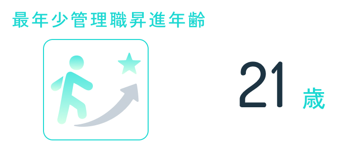 最年少管理職昇進年齢 21歳