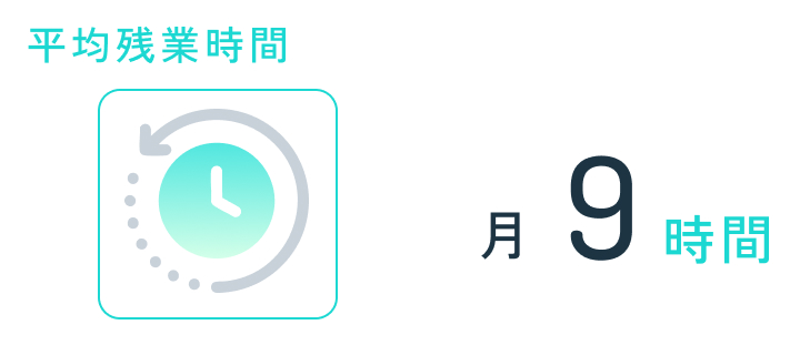 平均残業時間 月9時間