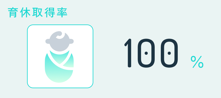 育休取得率100%