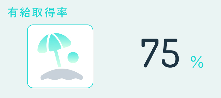 有給取得率75%