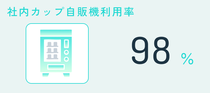 社内カップ自販機利用率98%
